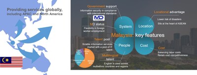 Benefits of making Malaysia a global services hub