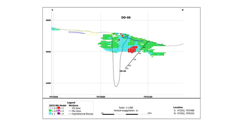 Norsemont Drilling Program Update at Choquelimpie