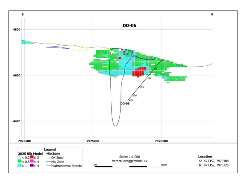 Figure 7: DD06 Cross Section Figure 7: DD06 Cross Section