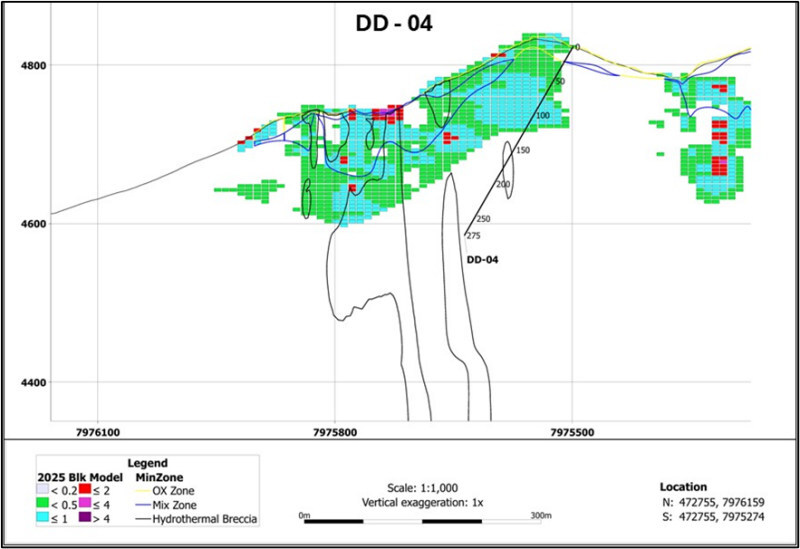Figure 5: DD04 Cross Section Figure 5: DD04 Cross Section