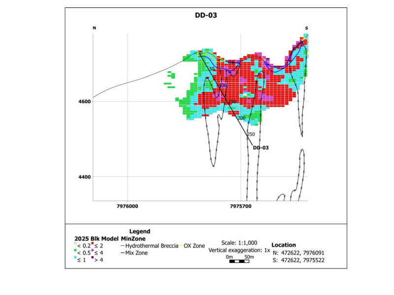 Figure 3: DD03 Cross Section Figure 3: DD03 Cross Section
