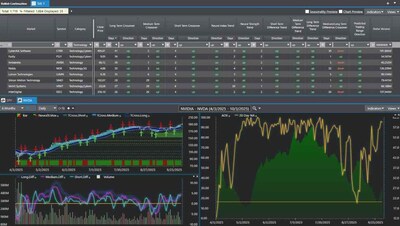 The IntelliScan® feature filters thousands of markets in seconds using over 70 customizable criteria.