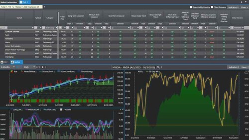 The IntelliScan® feature filters thousands of markets in seconds using over 70 customizable criteria.