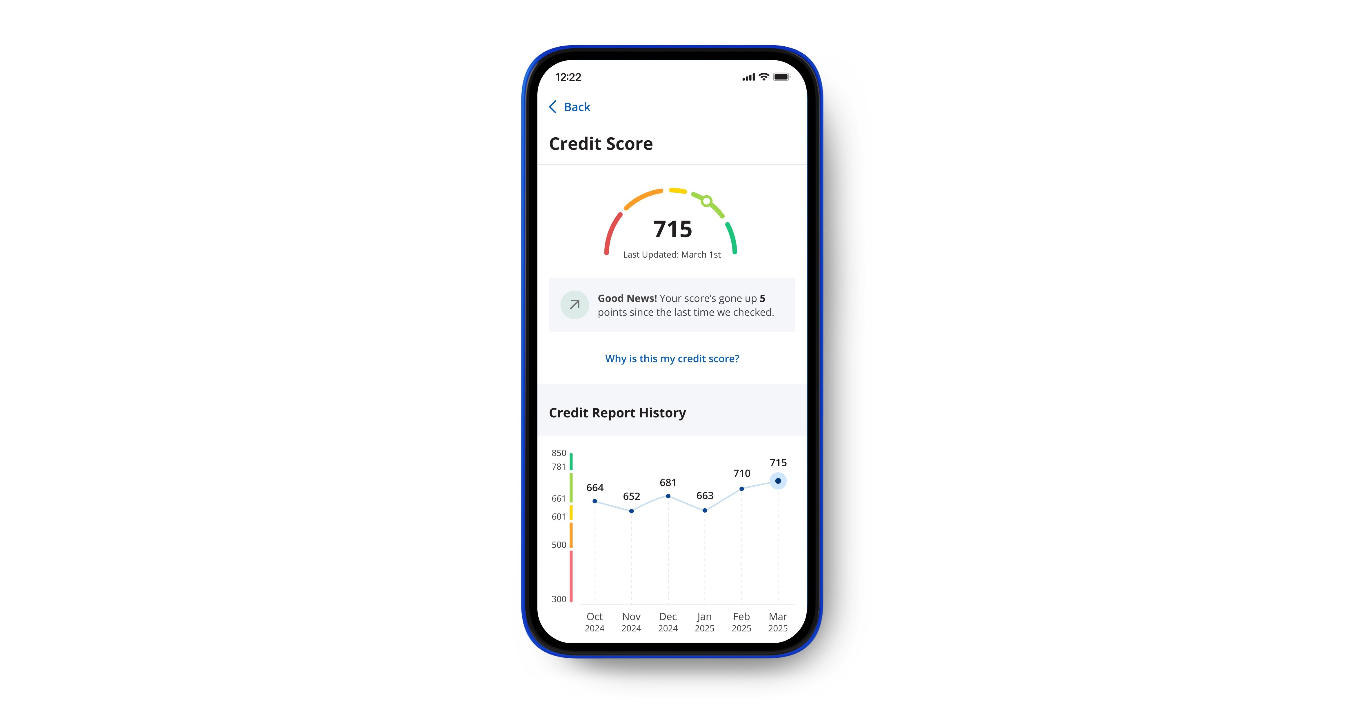 Credit One Bank Announces Over 2 million 5-star Ratings for its Mobile App, a Significant Milestone for the Bank