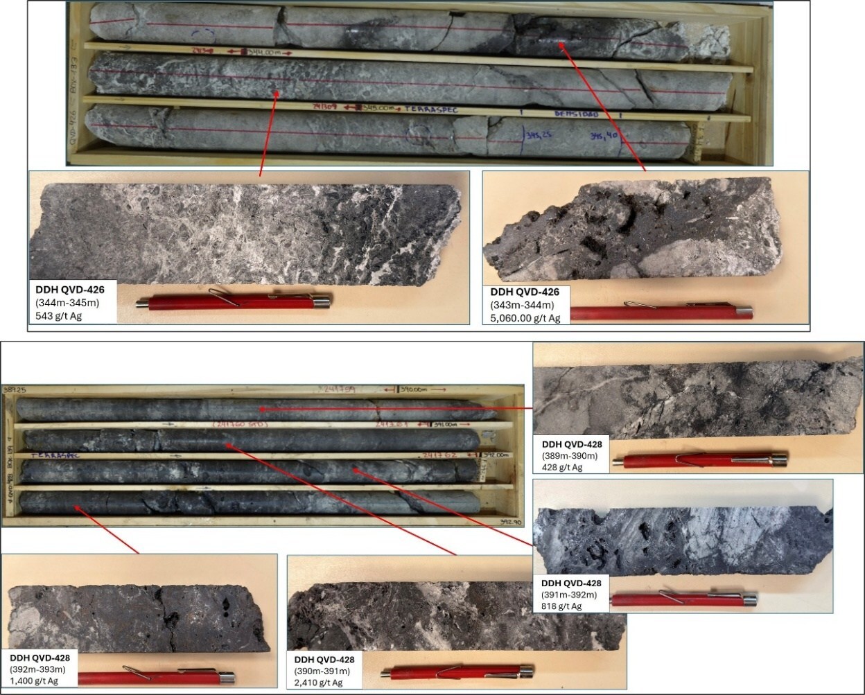 Figure 3 (upper box): Northwest Step-out (QVD-426): 50-meter expansion with 517 g/t Ag over 20.00 meters, Figure 3 (lower box): Northwest Step-out (QVD-428): extended the deposit by 100 meters, intersecting 1,039 g/t Ag over 5.00 meters. (CNW Group/Argenta Silver Corp.) Figure 3 (upper box): Northwest Step-out (QVD-426): 50-meter expansion with 517 g/t Ag over 20.00 meters, Figure 3 (lower box): Northwest Step-out (QVD-428): extended the deposit by 100 meters, intersecting 1,039 g/t Ag over 5.00 meters. (CNW Group/Argenta Silver Corp.)