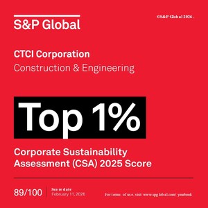 CTCI Earns Top-1% Ranking in S&amp;P Global's Sustainability Yearbook for the Fourth Consecutive Year, Leading the Global Construction &amp; Engineering Sector
