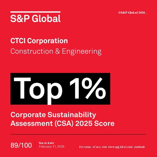 CTCI Corp. ranked in the Top 1% of the S&P Global Sustainability Yearbook 2026, achieving an outstanding percentile score of 89 and securing the highest score globally in the Construction & Engineering industry.