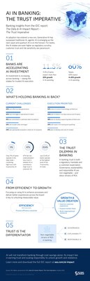 "Without strong data architectures, governance frameworks and talent pipelines, banks risk pouring money into AI initiatives that can't deliver ROI – or worse, that undermine the very trust they depend on," said Kathy Lange, Research Director of the AI and Automation Practice at IDC. "Without strong data architectures, governance frameworks and talent pipelines, banks risk pouring money into AI initiatives that can't deliver ROI – or worse, that undermine the very trust they depend on," said Kathy Lange, Research Director of the AI and Automation Practice at IDC.