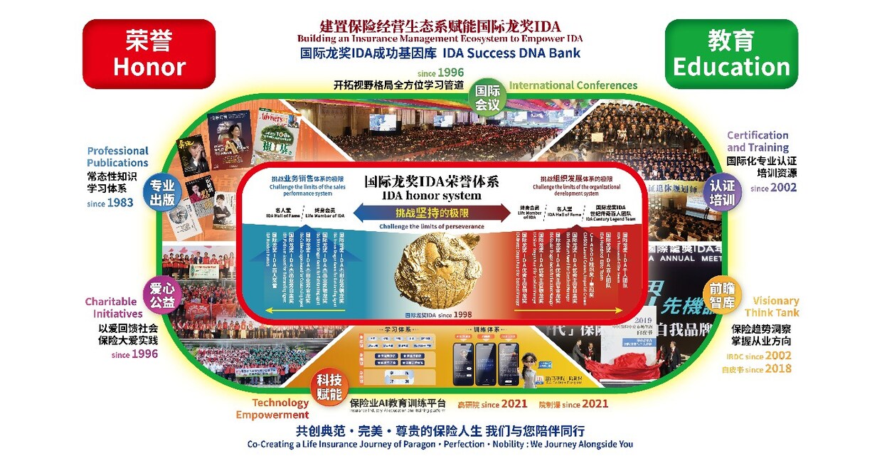 Menetapkan Standar Keunggulan Kelas Dunia: International Dragon Award (IDA) Dorong Pertumbuhan Profesional dan Pembangunan Berkelanjutan di Industri Asuransi Keuangan Global