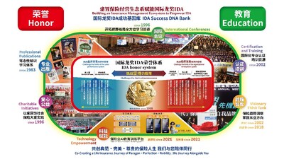 International Dragon Award (IDA) Insurance Business Ecosystem