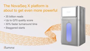 Illumina unveils roadmap of groundbreaking NovaSeq X advancements in data quality, output, speed, and flexibility