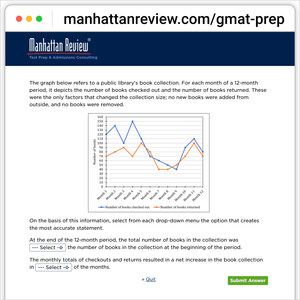 Manhattan Review Unveils New Free GMAT Practice Questions Featuring Data Insights Section