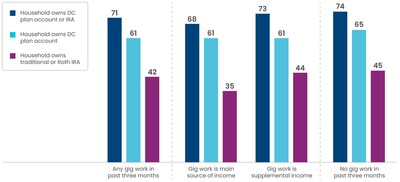 Source: ICI tabulation of NORC AmeriSpeak® fall 2025 survey data