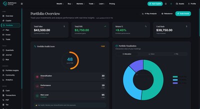 Safehaven Exchange Portfolio Safehaven Exchange Portfolio