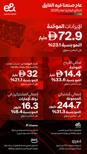 "إي آند" تسجِّل أرقامًا قياسية جديدة لنتائجها المالية لعام 2025