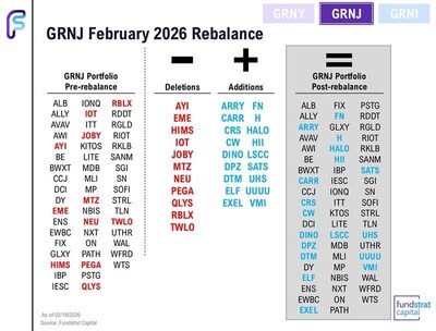 GRNJ February 2026 Rebalance