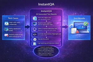 InstantQA Launches Free AI Native QA Service for Engineers