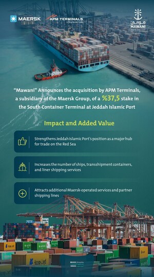 Maersk Deepens Saudi Footprint With Stake in Jeddah Terminal as Red Sea Trade Gains Strategic Weight