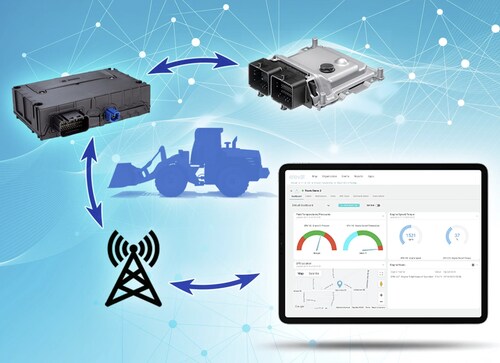 Connectivity with Elevat, Hydraforce, and Bosch