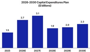 ATCO REPORTS 2025 EARNINGS