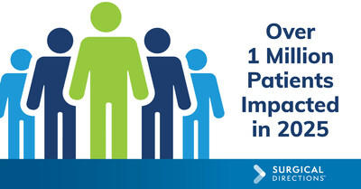 Surgical Directions Impacts More Than 1 Million Patients in 2025 Through Hospital Partnerships Nationwide Surgical Directions Impacts More Than 1 Million Patients in 2025 Through Hospital Partnerships Nationwide