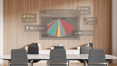 Built to grow with an organisation’s needs, DeviceHub will support TeamConnect Bar Solutions at launch, with compatibility expanding across additional Sennheiser devices throughout 2026