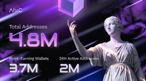 AIxC Hub Surpasses 4.8M Registered Wallets, Introduces New Season, and Announces "Agentir" for AI Agents