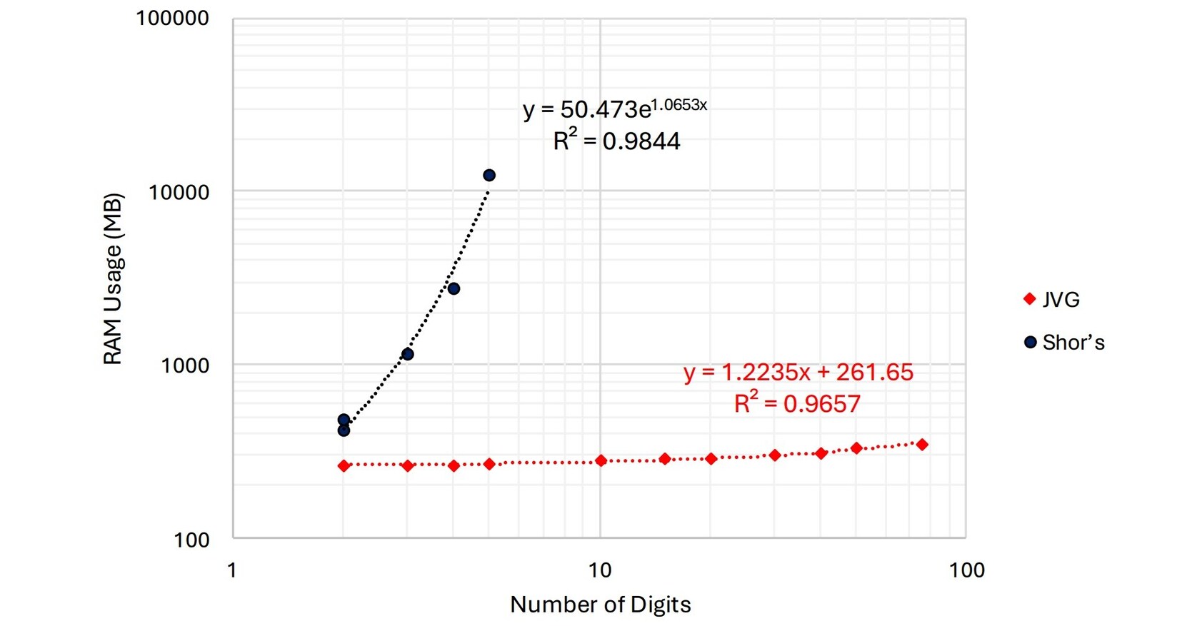 Cybersecurity Apocalypse in 2026 with a New Algorithm According to The ...