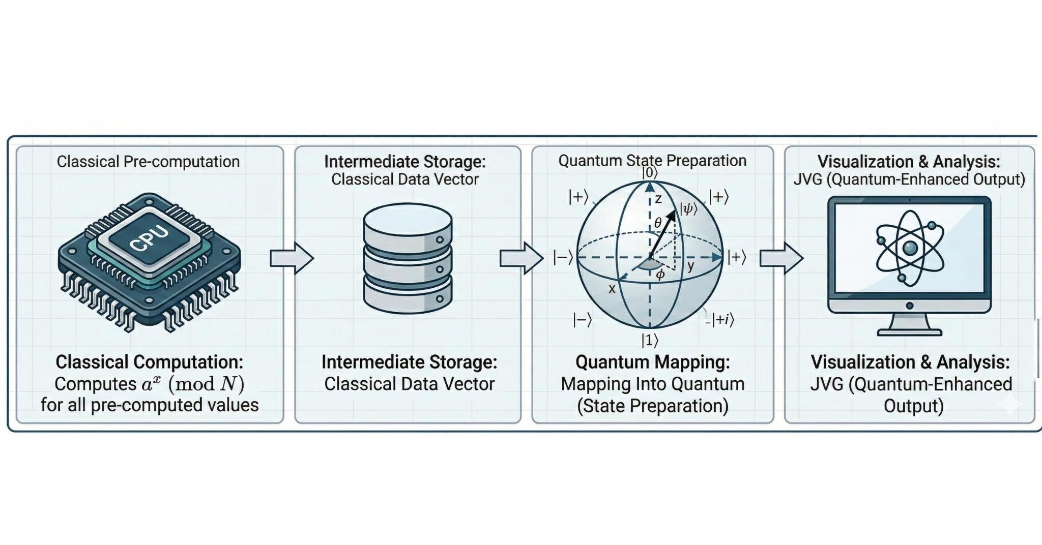 Cybersecurity Apocalypse in 2026 with a New Algorithm According to The ...