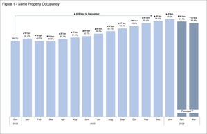 Chartwell Announces Fourth Quarter and Year End 2025 Results, Provides an Update on Growth and Portfolio Optimization Activities, and Increase to Distributions