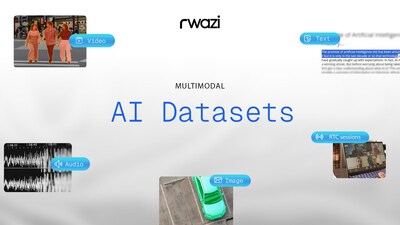 Rwazi Launches AI Datasets Built to Define the Next Era of Production AI