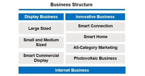 TCL Electronics (01070.HK) Included in Hang Seng Composite LargeCap & MidCap Index and Other Authoritative Indices
