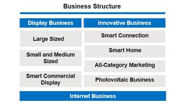TCL Electronics (01070.HK) Included in Hang Seng Composite LargeCap & MidCap Index and Other Authoritative Indices