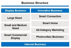 TCL Electronics (01070.HK) Included in Hang Seng Composite LargeCap & MidCap Index and Other Authoritative Indices