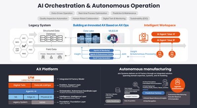 Introducing AX new products and roadmap for the AI Factory era. Introducing AX new products and roadmap for the AI Factory era.