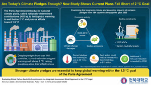 New Study From Jeonbuk National University Finds Current Climate Pledges May Miss Paris Targets