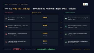 24HR Launches AI Concierge Agent to Help Carriers Reduce Claims Cost Leakage and Modernize Service Coordination