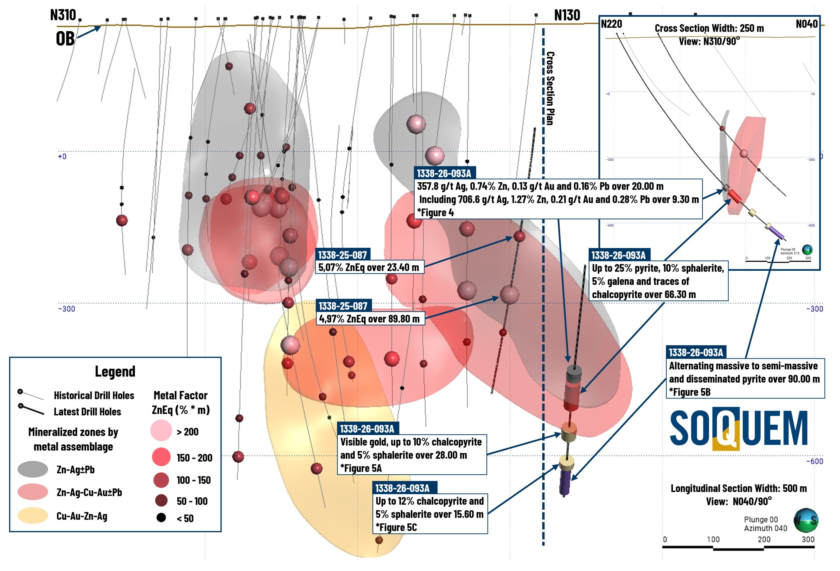 Figure 3. Longitudinal section and cross section – Detour-Selbaie Zone. (CNW Group/Soquem inc.)
