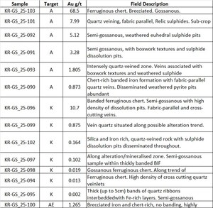 NORTH ARROW COMMENCES 2026 EXPLORATION PROGRAM AT KRAAIPAN GOLD PROJECT, BOTSWANA