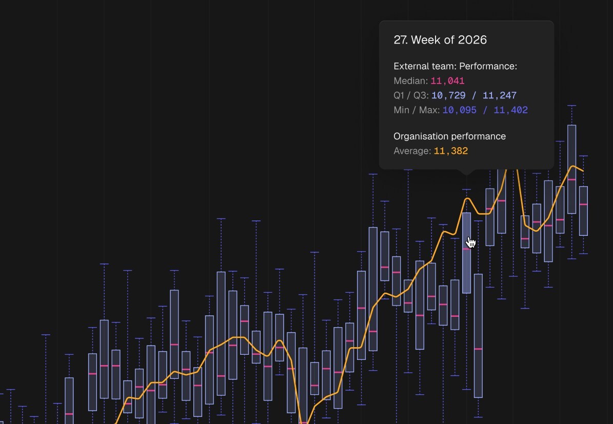 Navigara Launches the Performance Layer for Enterprise Engineering Teams and AI Tools Backed by $2.5M