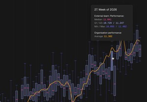 Navigara Launches the Performance Layer for Enterprise Engineering Teams and AI Tools Backed by $2.5M