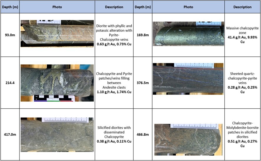 Core photos - Drill-hole EL25027 (CNW Group/Arras Minerals Corp.) Core photos - Drill-hole EL25027 (CNW Group/Arras Minerals Corp.)