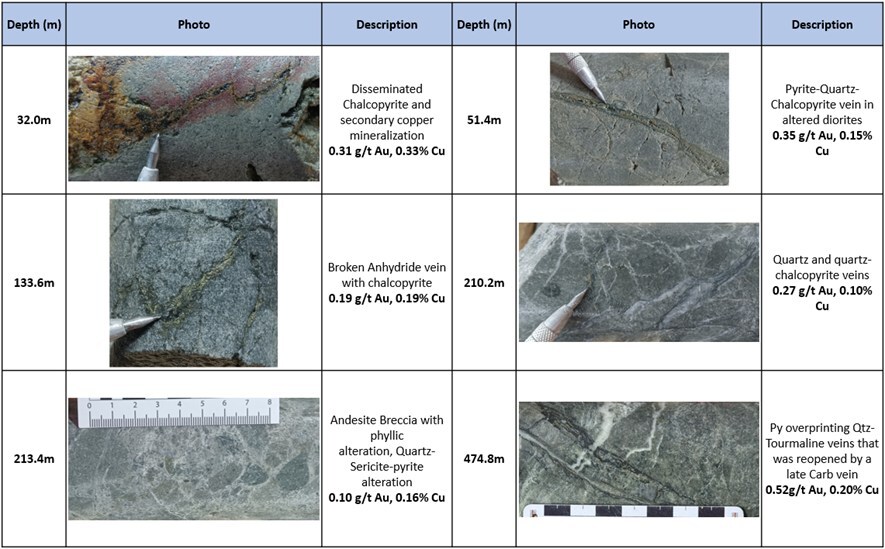 Core photos - Drill-hole EL25028 (CNW Group/Arras Minerals Corp.) Core photos - Drill-hole EL25028 (CNW Group/Arras Minerals Corp.)
