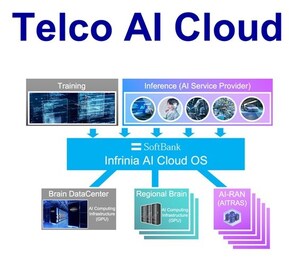 SoftBank Corp. Announces Telco AI Cloud Vision to Build Social Infrastructure for the AI Era, Leveraging Its Telecommunications Foundation