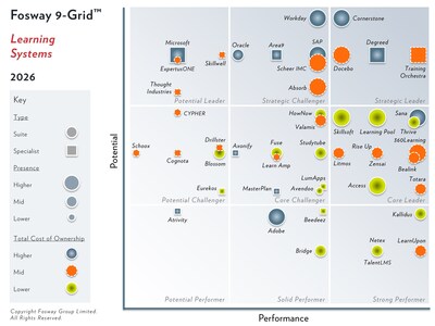 2026 Fosway 9-Grid™ for Learning Systems