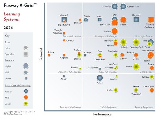 2026 Fosway 9-Grid™ for Learning Systems 2026 Fosway 9-Grid™ for Learning Systems
