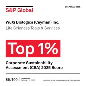 WuXi Biologics Included in S&amp;P Global Sustainability Yearbook for Fourth Consecutive Year