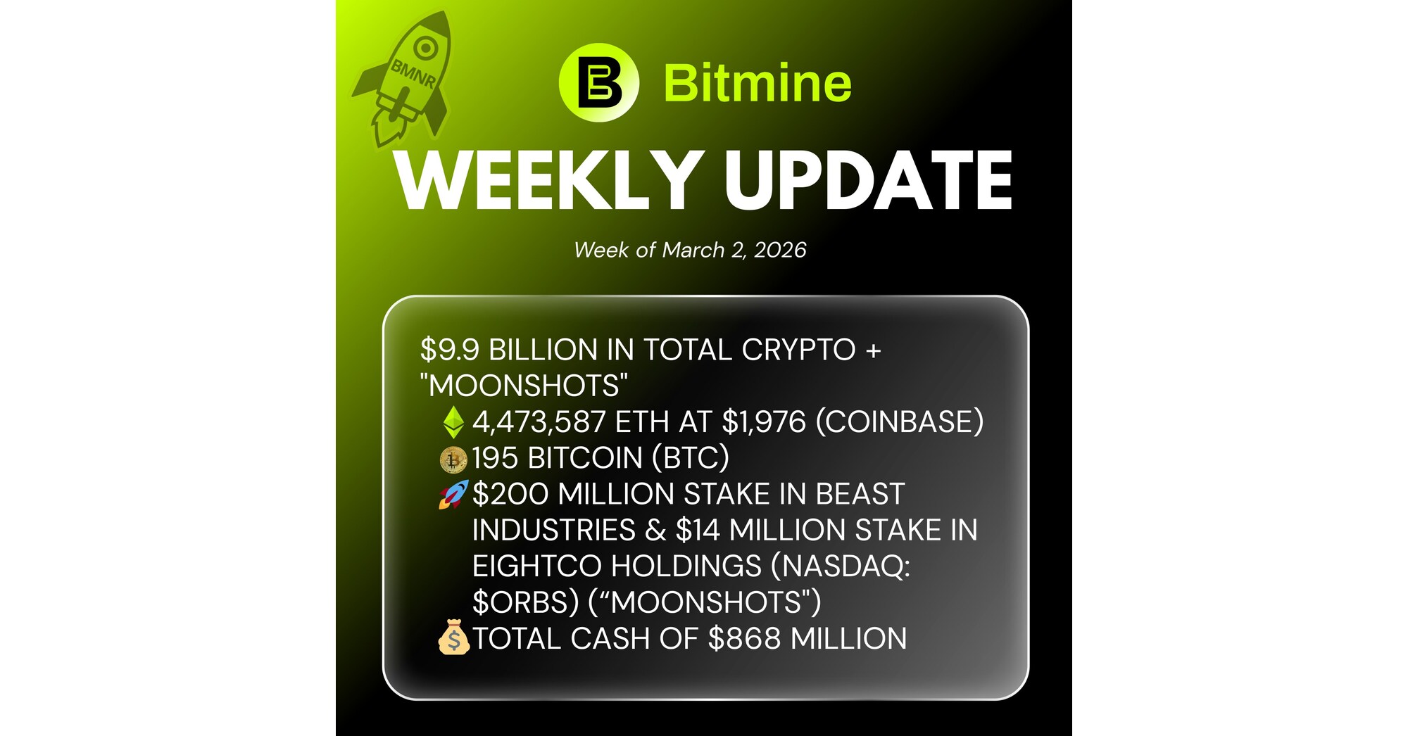 Bitmine Immersion Technologies (BMNR)、ETH 保有トークンが 447 万 4000 万トークンに達し、仮想通貨と現金の保有総額が 99 億ドルに達したことを発表 米国 – ドイツ語 米国 – スペイン語 APAC – 英語 インド – 英語 米国 – 英語