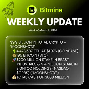 Bitmine Immersion Technologies (BMNR) anuncia que sus tenencias de ETH alcanzan los 4.474 millones de tokens y que sus tenencias totales de criptomonedas y efectivo ascienden a 9.900 millones de dólares