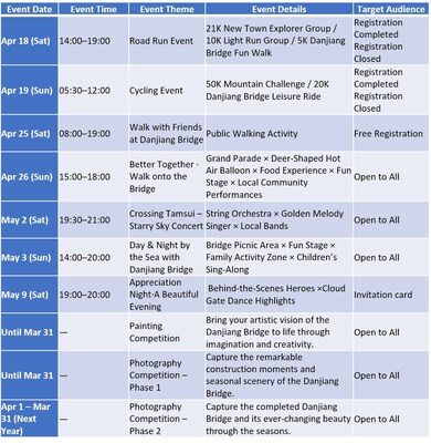 April-May in Taipei: Discover a New Way to Experience the City at the World-Class Danjiang Bridge